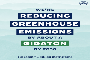 Ein Plakat mit Text und einem Logo, das "Wir reduzieren die Treibhausgasemissionen um etwa eine Gigatonne bis 2030" lautet.