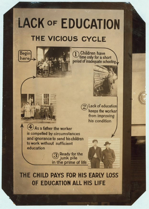 Ein Plakat mit der Aufschrift "Mangel an Bildung: Der Kreislauf" in fetter schwarzer Schrift, das chaotische Bilder von Menschen verschiedenen Alters und Geschlechts zeigt, die die Auswirkungen des Mangels an Bildung illustrieren.