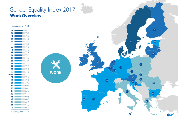 Eine Europakarte, die den Geschlechtergleichheitsindex von 2017 anzeigt, mit Regionen, die nach dem Geschlechtergleichheitsgrad farbcodiert sind, und erklärendem Text auf der linken Seite.