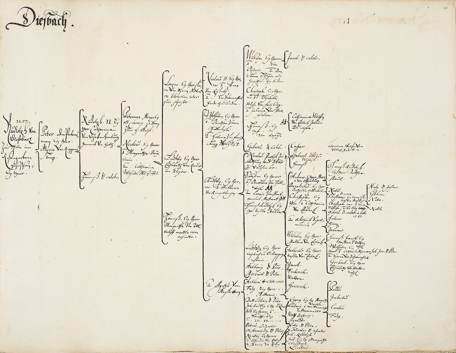 Offenes Buch mit handschriftlichem genealogischen Stammbaum, der die Abstammung einer deutschen Familie dokumentiert.