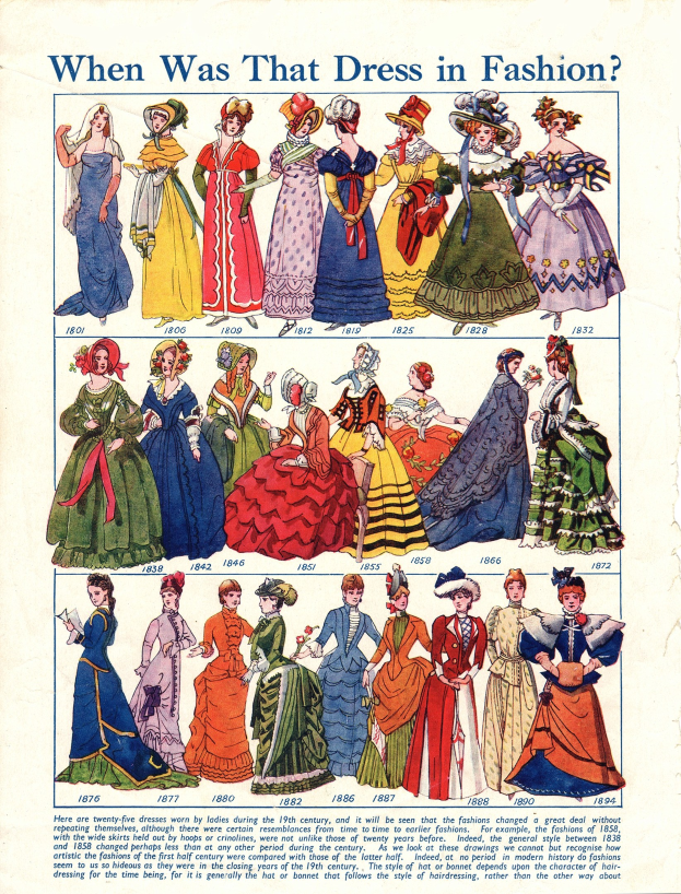 Ein altes Papier mit Bildern von Frauen in modischen Kleidern aus den 1890er Jahren, das den Text "Wann war dieses Kleid in Mode?" quer darüber trägt und eine Vielfalt an farbenfrohen, detaillierten Kleidern mit Spitzen und Perlen zeigt.