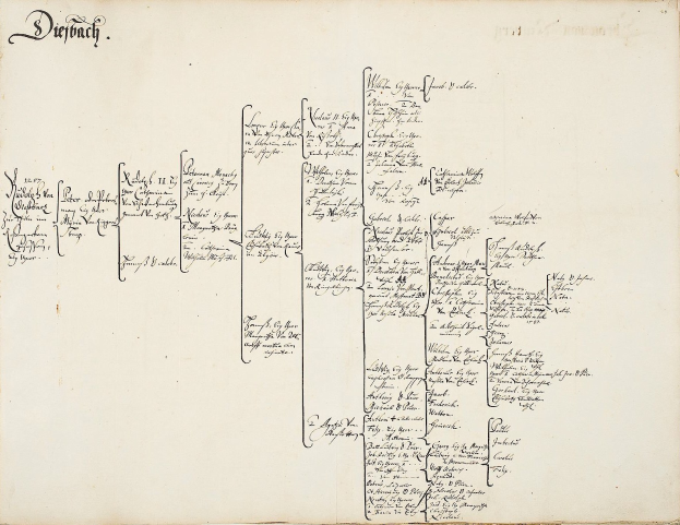Offenes Buch mit handgeschriebenem genealogischen Familienbaum-Diagramm, das die Abstammung einer deutschen Familie zeigt.