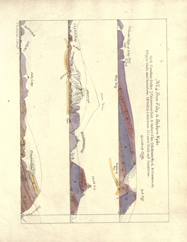Ein altes Buch mit einer detaillierten geologischen Karte auf dem Cover, die Berge, Flüsse und Täler zeigt, begleitet von erklärendem Text.