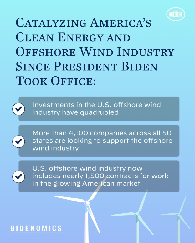 Plakat, das den Fortschritt der sauberen Energie- und Offshore-Windkraftindustrie in Amerika seit der Amtseinführung von Präsident Biden zeigt, mit Windmühlenbildern und Text.