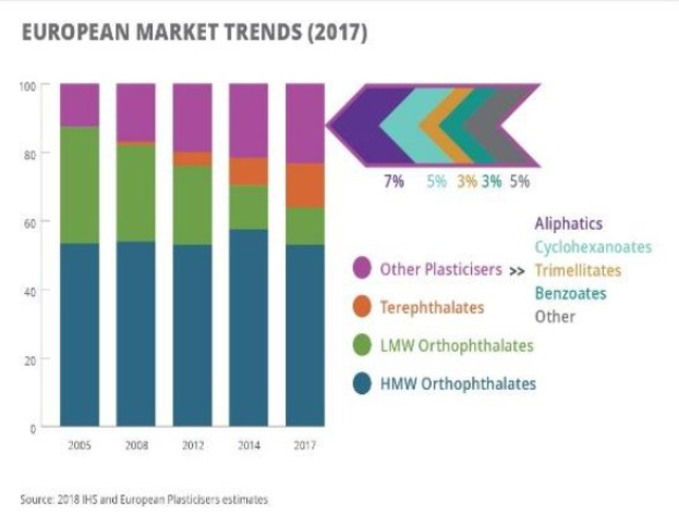 Ein Balkendiagramm, das die europäischen Kunststoffmarkttrends im Jahr 2017 darstellt und von begleitendem Text ergänzt wird.