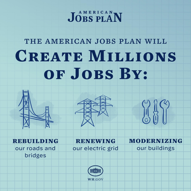 Blauer Plakat mit weißer Silhouette einer Person in einem Kreis, Text lautet "American Jobs Plan" und "Schaffe Millionen von Jobs durch."